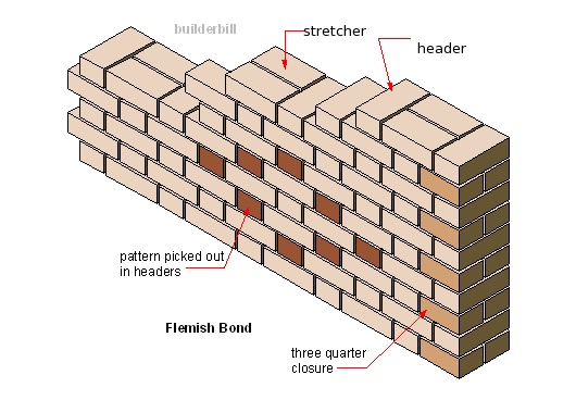 flemish bond
