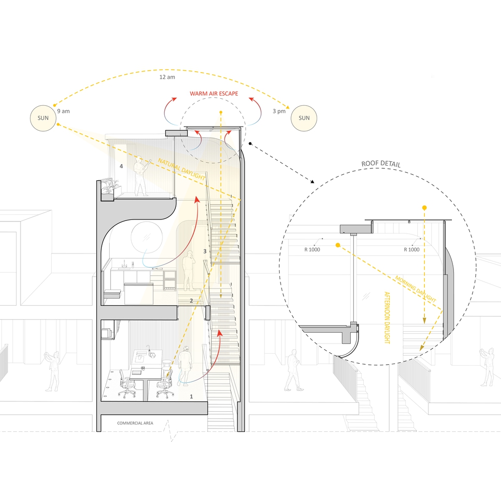 Skylight Oval Skylight Oval