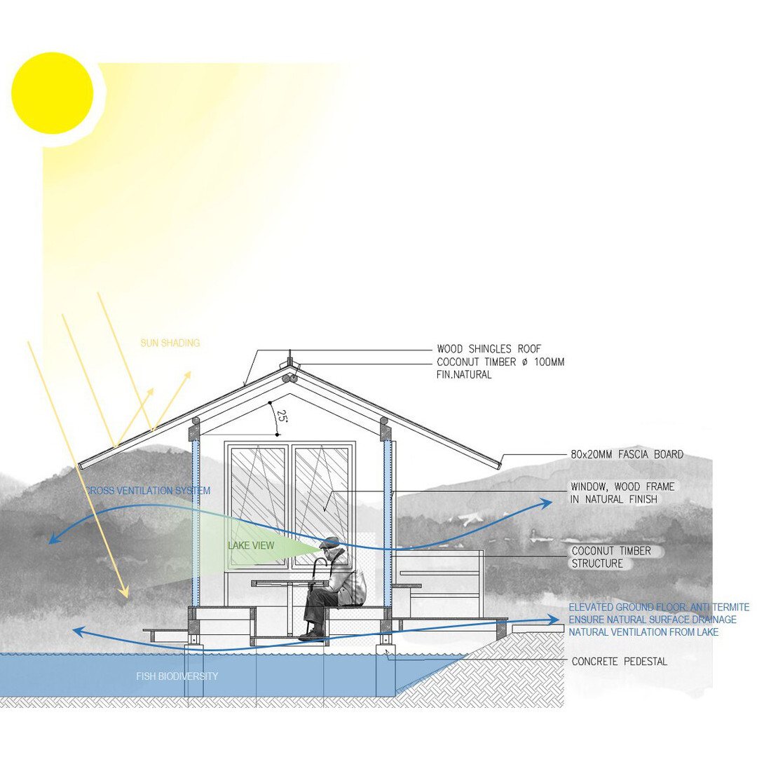 Pertukaran Udara Pertukaran Udara