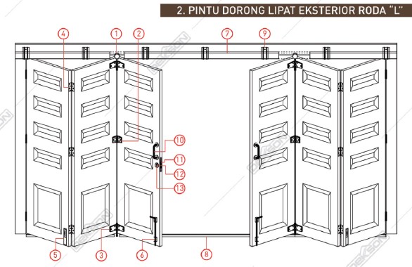 set-aksesoris-pintu-dorong-lipat-eksterior-roda-l