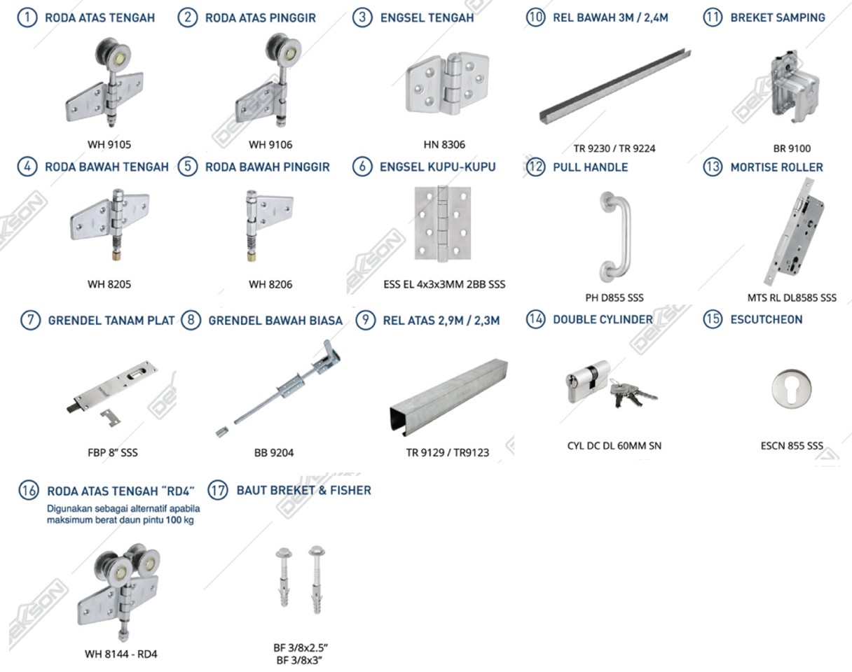 set-aksesoris-pintu-dorong-lipat-eksterior-roda-standar