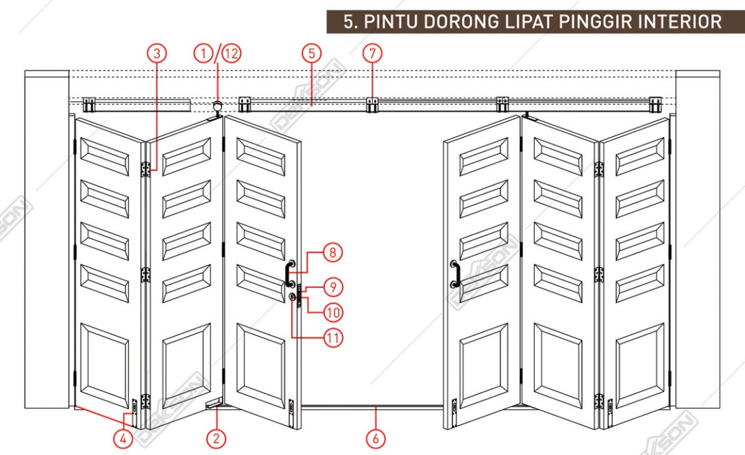 Jual Set Aksesoris Pintu Dorong Lipat Pinggir Interior Dekkson Jual Set Aksesoris Pintu Dorong Lipat Pinggir Interior Dekkson
