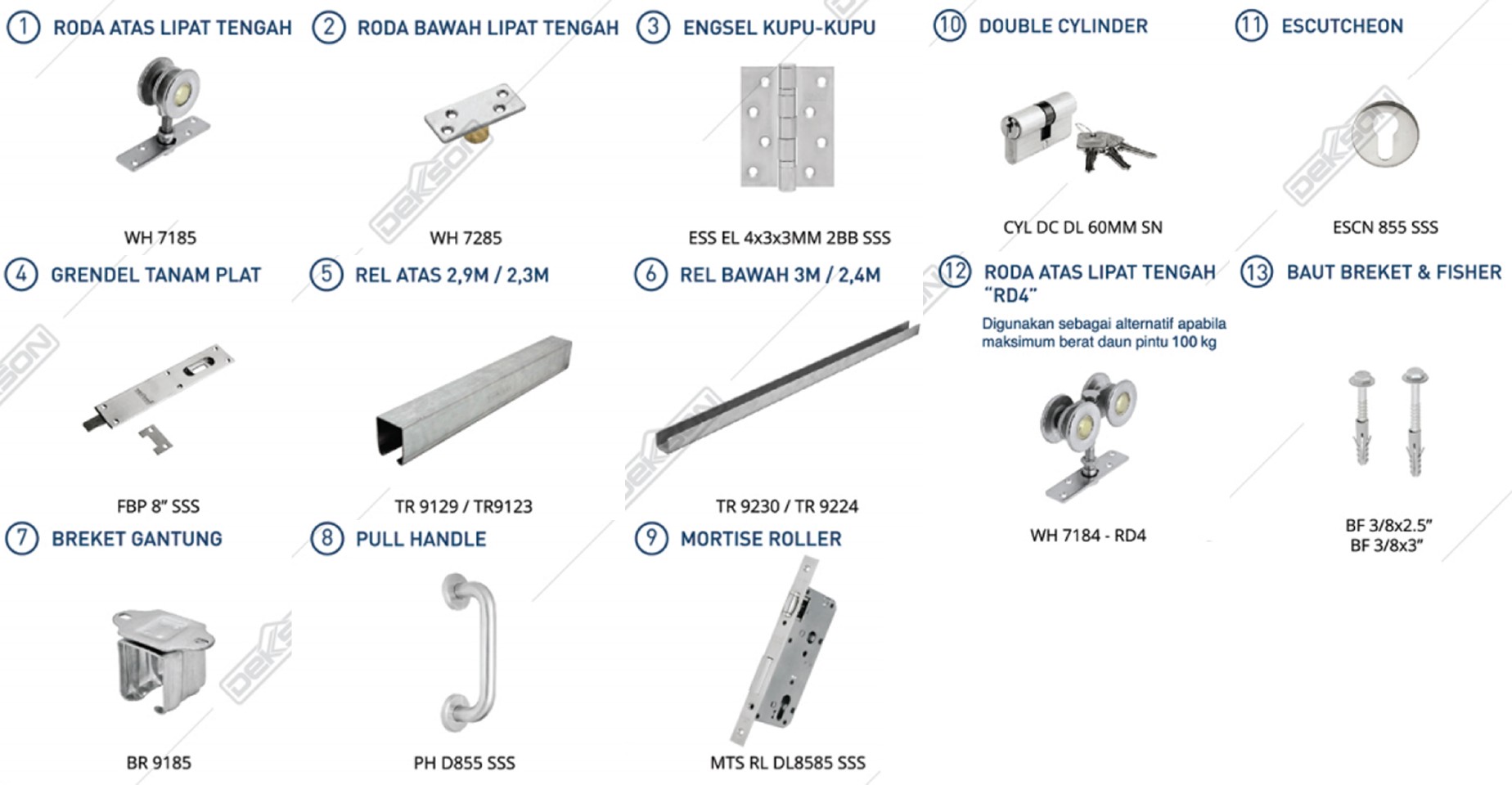 set-aksesoris-pintu-dorong-lipat-tengah-interior