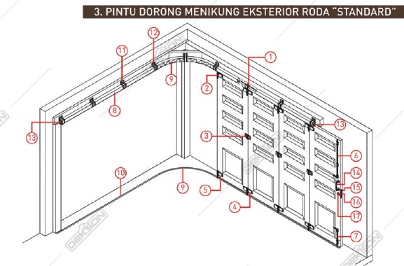 set-aksesoris-pintu-dorong-menikung-eksterior-roda-standard