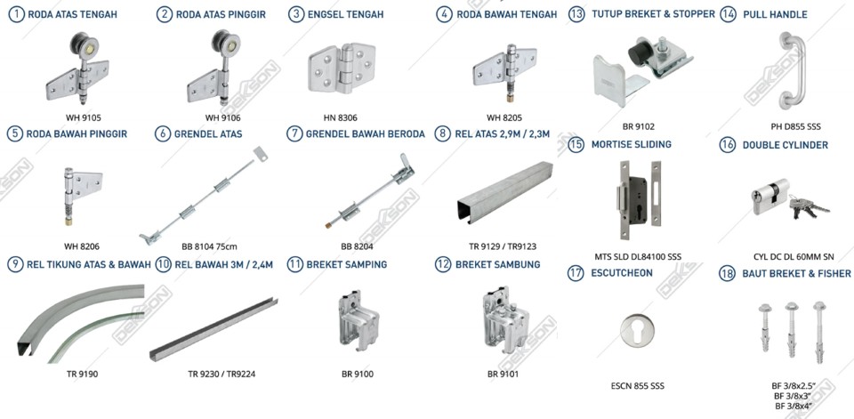 set-aksesoris-pintu-dorong-menikung-eksterior-roda-standard