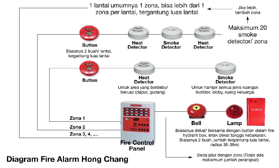 hong-chang-set-fire-alarm-515-zona