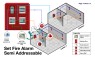 Horing Lih Set Fire Alarm Semi Addressable 2