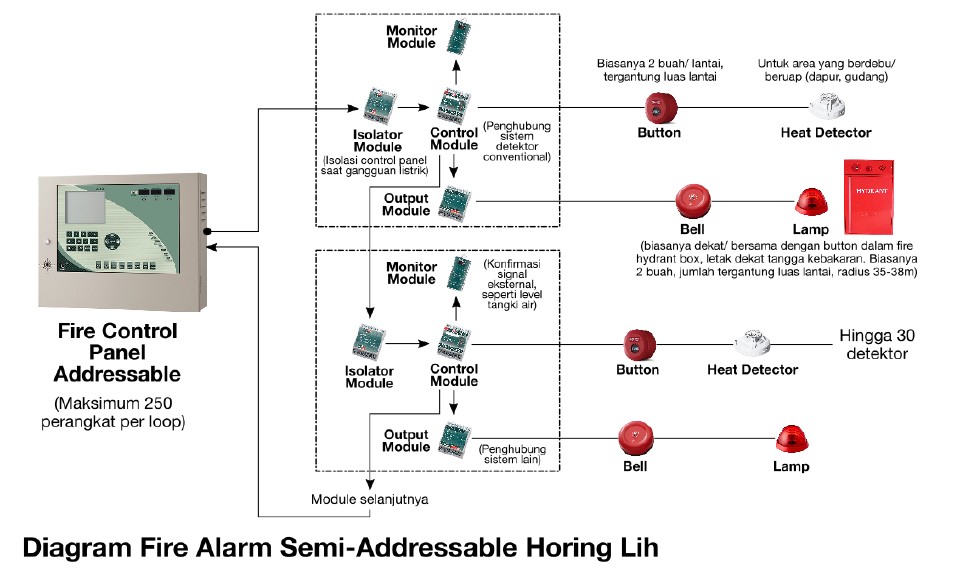 horinglih-set-fire-alarm