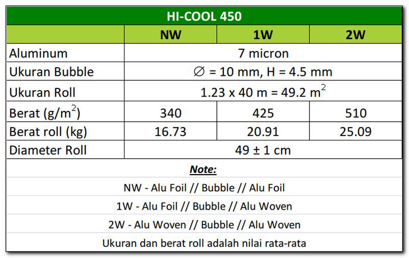 ika-sunsulate-hi-cool-450-non-woven-aluminium-foil-bubble-insulasi-peredam-panas-atap