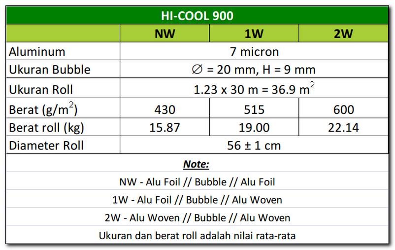ika-sunsulate-hi-cool-900-nw1w2w-insulasi-bubble-aluminium-foil