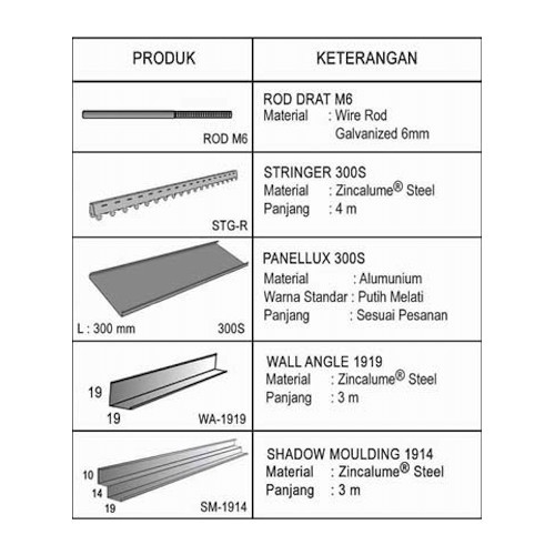 panellux-linear-ceiling-300s-langit-langit-zincalume
