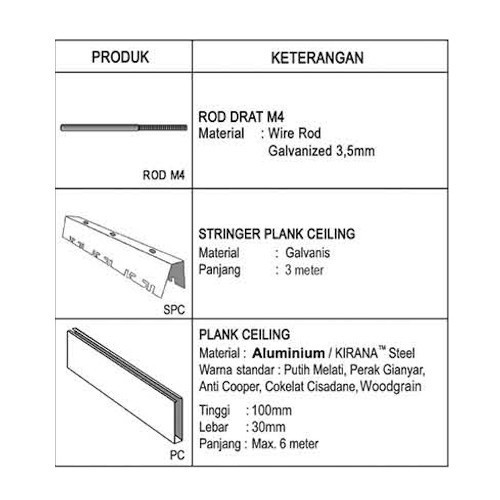 panellux-plank-baffle-ceiling-lebar-3-cm-putih-dengan-rangka