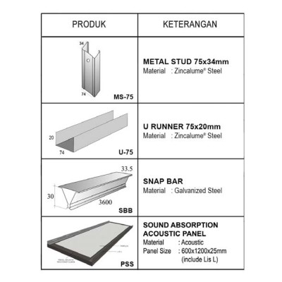 panellux-soundpro-cladding-akustik-serap-suara