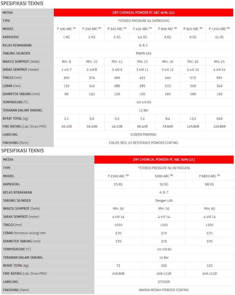 apar-servvo-dry-chemical-powder-abc