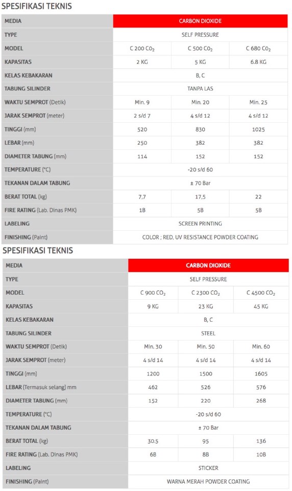 servvo-apar-karbon-dioksida-co2-fire-extinguisher