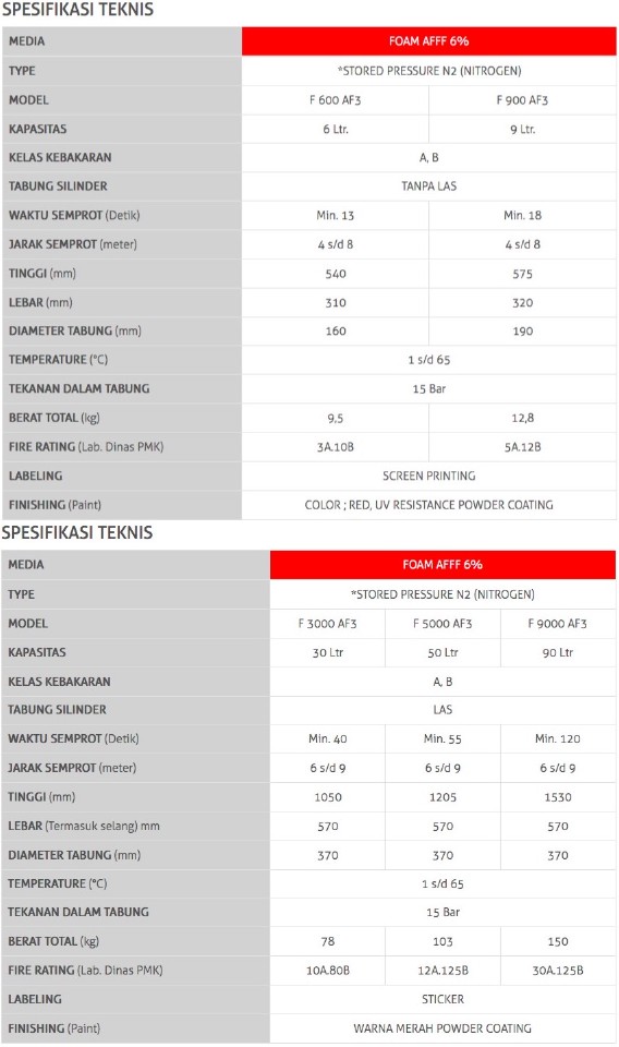 servvo-foam-afff-6-apar-kelas-a-dan-b
