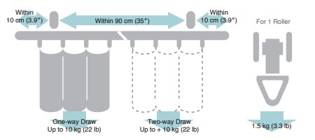 komponen-lufit-wave-style-gorden-sederhana