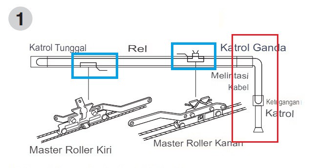komponen-tali-new-delac-lurus