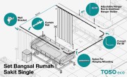 Set Rel Toso Bangsal Rumah Sakit Single